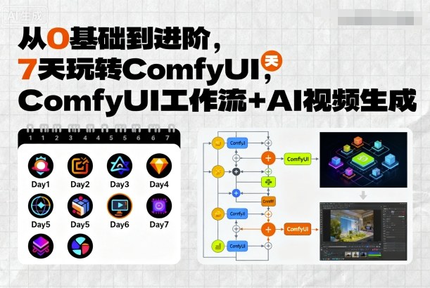 从0基础到进阶,7天玩转ComfyUI,Comfyui工作流+AI视频生成-淘金日记