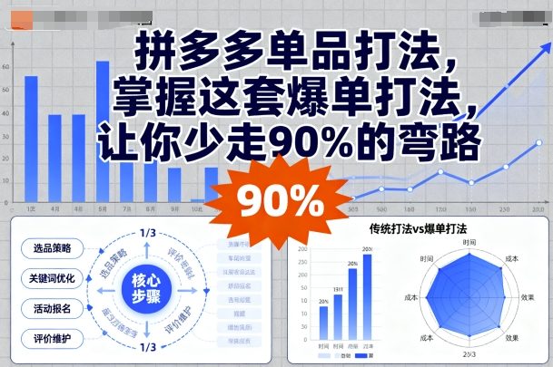 拼多多单品打法，掌握这套爆单打法，让你少走90%的弯路-淘金日记