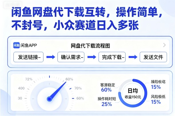 闲鱼网盘代下载互转，操作简单，不封号，小众赛道日入多张-淘金日记