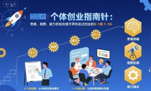 个体创业指南针,思维、视野、能力的综合提升带你走过创业的0-1和1-10【音频】-淘金日记