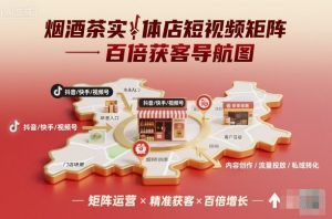 烟酒茶实体店短视频矩阵百倍获客导航图-淘金日记