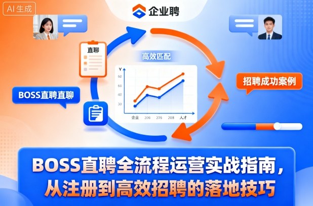 BOSS直聘全流程运营实战指南，从注册到高效招聘的落地技巧-淘金日记