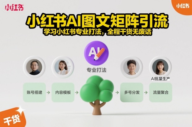 小红书AI图文矩阵引流,学习小红书专业打法,全程干货无废话-淘金日记
