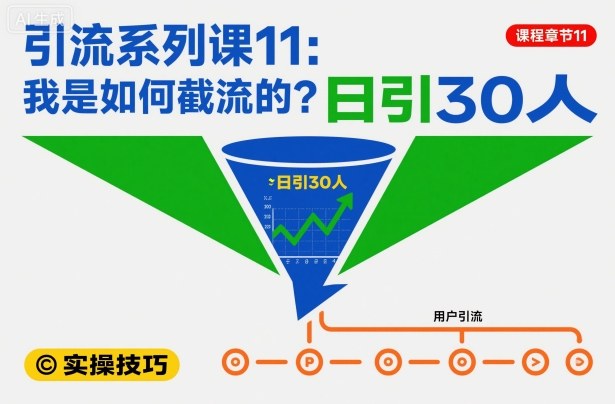 引流系列课11:我是如何截流的?日引30人【文档】-淘金日记