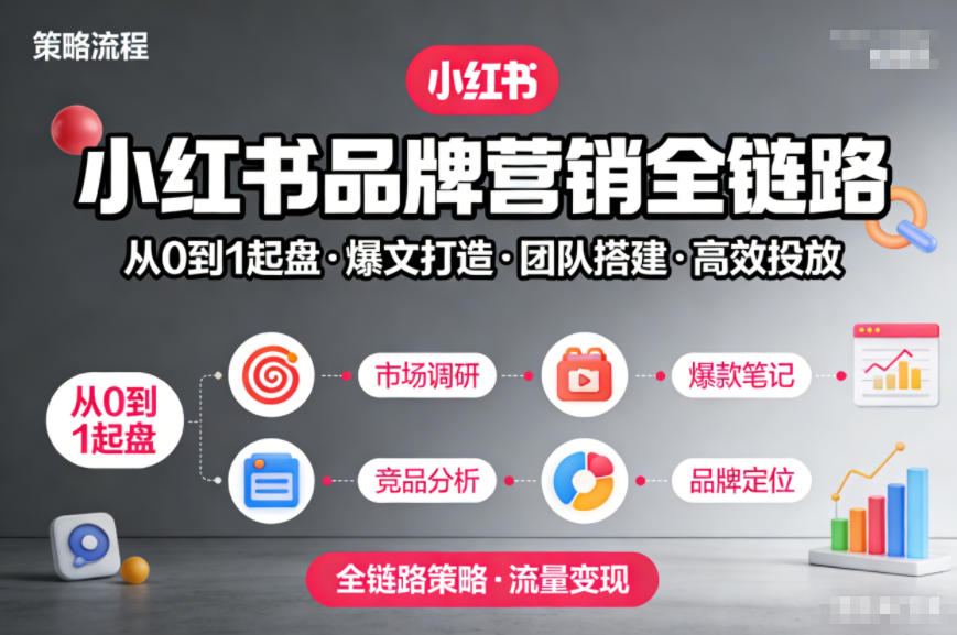 小红书品牌营销全链路,从0到1起盘、爆文打造、团队搭建到高效投放的全链路策略-淘金日记