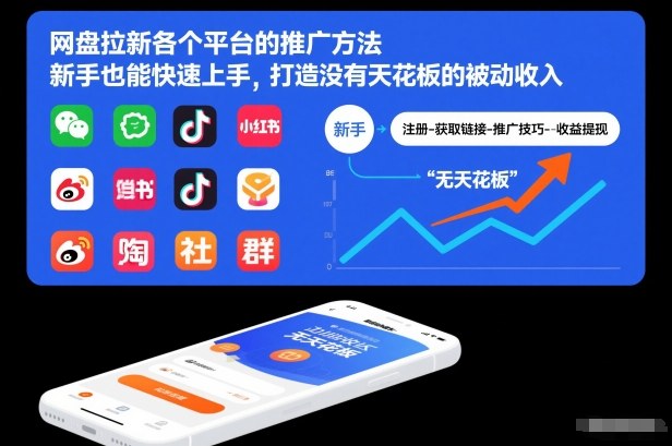 网盘拉新各个平台的推广方法,新手也能快速上手,打造没有天花板的被动收入-淘金日记