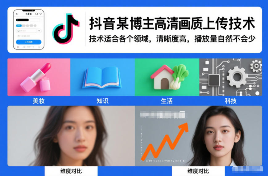 抖音某博主视频高清画质上传技术,技术适合各个领域,清晰度高,播放量自然不会少-淘金日记