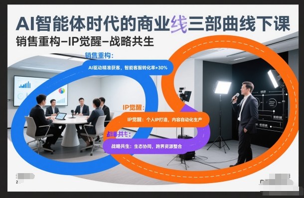 AI智能体时代的商业三部曲线下课,销售重构-IP觉醒-战略共生-淘金日记