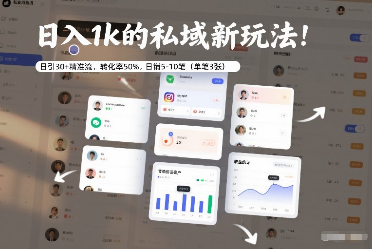 日入1k的私域新玩法：日引30+精准流，转化率50%，日销5-10笔（单笔3张）-淘金日记