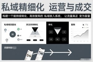 私域精细化运营与成交,构建一个能持续转化、高效复购的私域收入系统,让流量真正变为留量-淘金日记