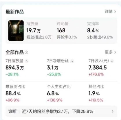 高级感日式情感短视频教学,可做伙伴分成精选,起号变现一步到位-淘金日记