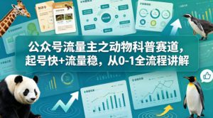 公众号流量主之动物科普赛道,起号快+流量稳,从0-1全流程讲解-淘金日记