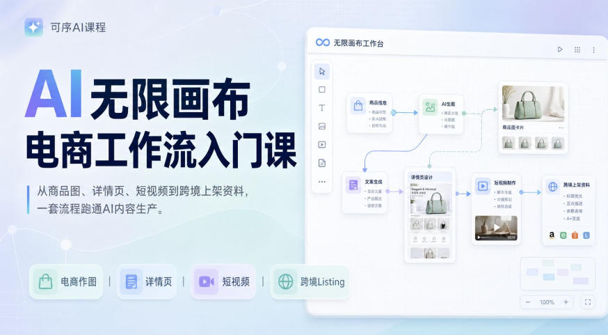 AI无限画布电商工作流入门课，从电商图片、详情页、带货视频到TK亚马逊产品上架模板实战,一套课程搞定-淘金日记