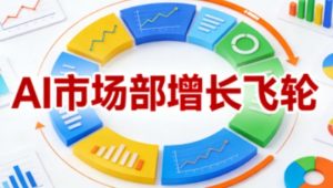 AI市场部增长飞轮,从1-100的电商内容提效实战,让优质内容成为你的流量引擎(更新2026年4月)-淘金日记