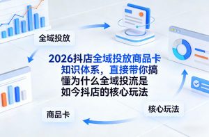 2026抖店全域投放商品卡知识体系,直接带你搞懂为什么全域投流是如今抖店的核心玩法-淘金日记