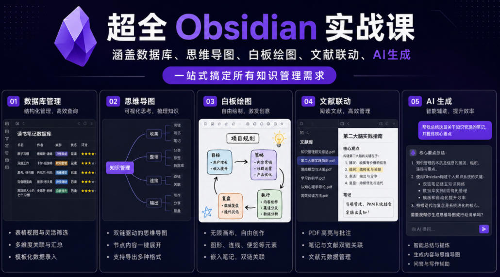超全Obsidian实战课，涵盖数据库、思维导图、白板绘图、文献联动、AI生成，一站式搞定所有知识管理需求-淘金日记