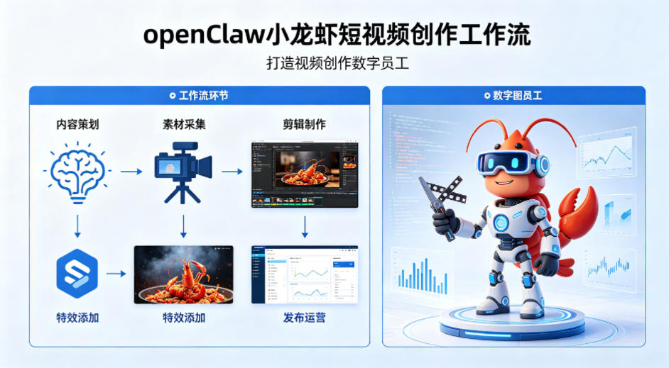 openClaw小龙虾搭建短视频创作工作流，打造视频创作数字员工-淘金日记