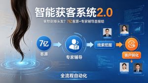客愁到掉头发?智能获客系统2.0,7亿客源+专家辅导直接给,实现从线索挖掘到客户转化的全流程自动化-淘金日记