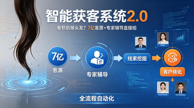 客愁到掉头发？智能获客系统2.0，7亿客源+专家辅导直接给，实现从线索挖掘到客户转化的全流程自动化-淘金日记