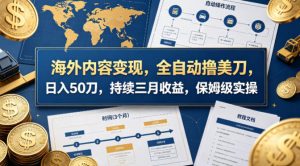 海外内容变现,全自动撸美刀,日入50刀,持续三月收益,保姆级实操【揭秘】-淘金日记