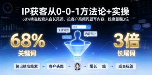 IP获客从0-1方法论+实操,68%精准线索来自长尾词,按客户高频问题写内容,线索量翻3倍-淘金日记