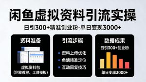 靠闲鱼虚拟资料引流,日引300+精准创业粉,单日变现3k+实操【揭秘】-淘金日记