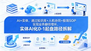AI+实体，通过知识库+人机协同+极简SOP实现业务翻倍增长，实体AI化0-1起盘路径拆解-淘金日记