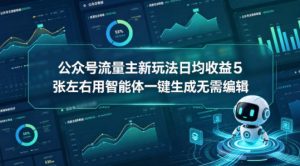 公众号流量主新玩法日均收益5张左右用智能体一键生成无需编辑-淘金日记