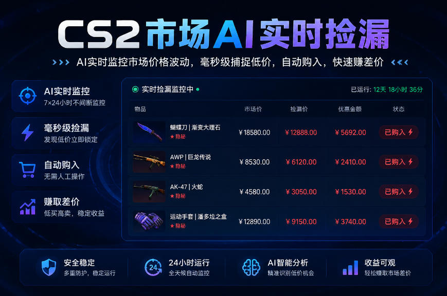 CS2市场AI实时捡漏」一部手机即可完成全部操作|数据支持任何形式验证」稳定运行多年，日入300+【揭秘】-淘金日记
