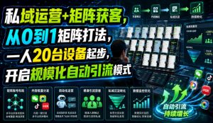 私域运营+矩阵获客，从0到1矩阵打法，一人20台设备起步，开启规模化自动引流模式！-淘金日记