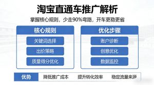 淘宝直通车推广解析,掌握核心规则,少走90%弯路,开车更稳更省-淘金日记