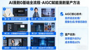 AI漫剧0基础全流程，快速掌握AIGC赋能的漫剧量产方法-淘金日记