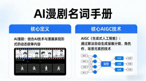 AI漫剧名词手册,分清AI漫剧核心定义,弄懂核心AIGC技术-淘金日记