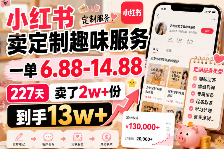 小红书卖定制趣味服务，一单6.88-14.88，227天卖了2w+份，到手13w+-淘金日记