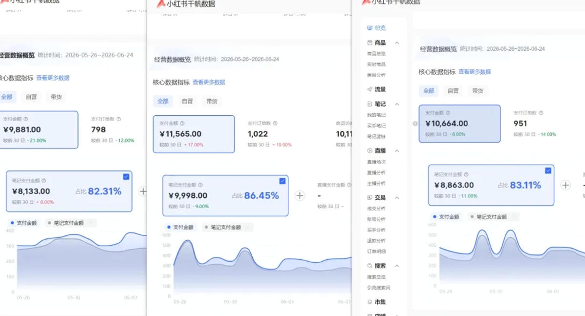小红书虚拟矩阵5.0（无水印版本）：AI原创虚拟品+4带1自动化AI发笔记+测款怼款双模式（可工作室放大）-淘金日记