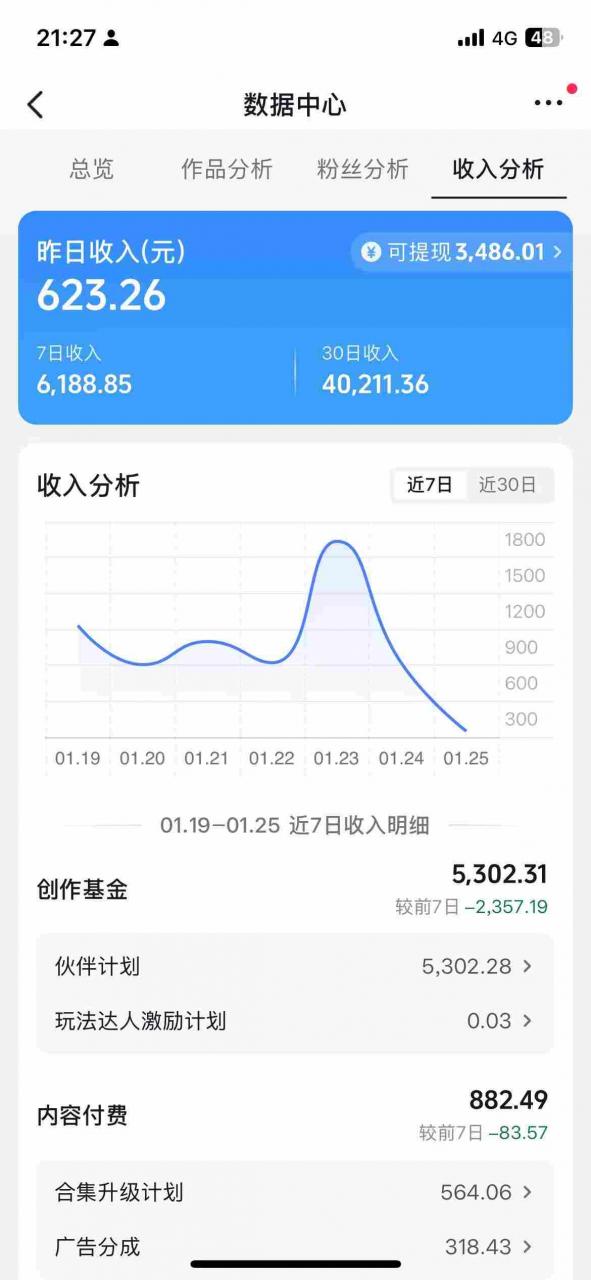 抖音某博主的AI绘画视频教学，可进伙伴计划跟精选，作品制作简单，日收益6张+-淘金日记