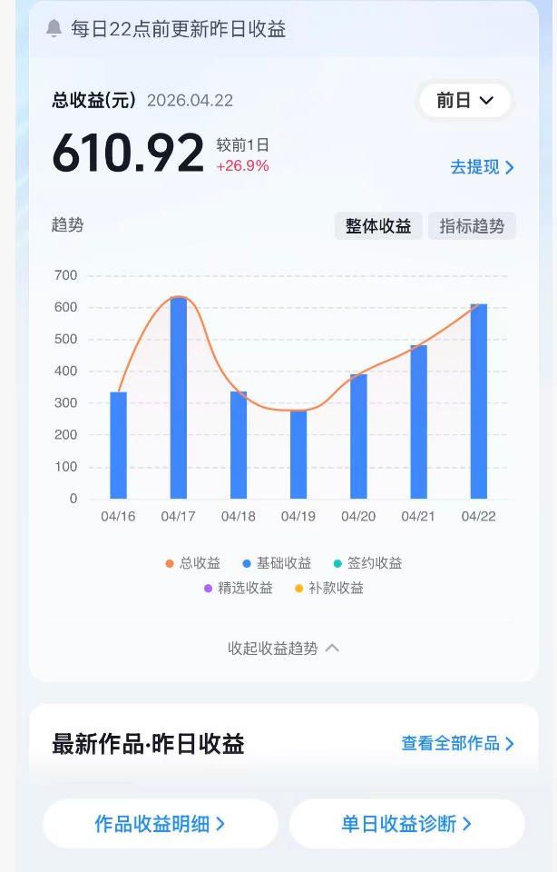 抖音24W粉丝博主的体验100种人生副本动画教学，赛道新颖，流量大，涨粉快，可进创作者伙伴计划-淘金日记