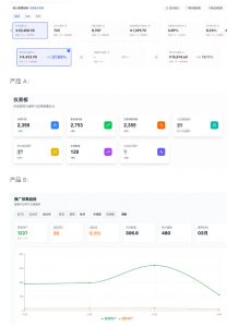 AI产品实战变现课,不用懂代码,30天做出一个能賺钱的小产品,打造个人长期AI副业资产(更新)-淘金日记