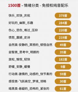 自费9.9元购买素材，1500首纯音乐免版权音乐包，中文分类，抖音快手自媒体音效素材资源-淘金日记