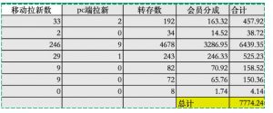 夸克拉新全新玩法思路,2张图片发抖音46w播放,夸克拉新到手7700+,3385字完整教程附上【付费文章】-淘金日记